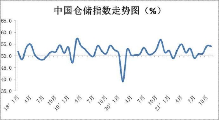 廣州物流配送