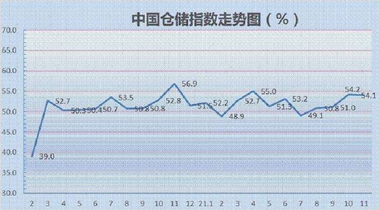 廣州倉儲服務(wù)