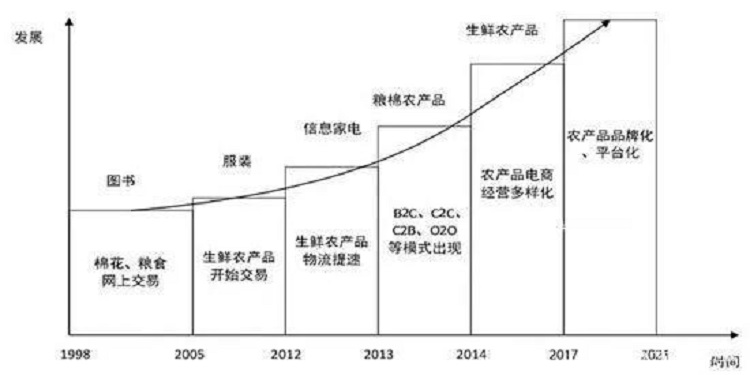 廣州電商倉庫