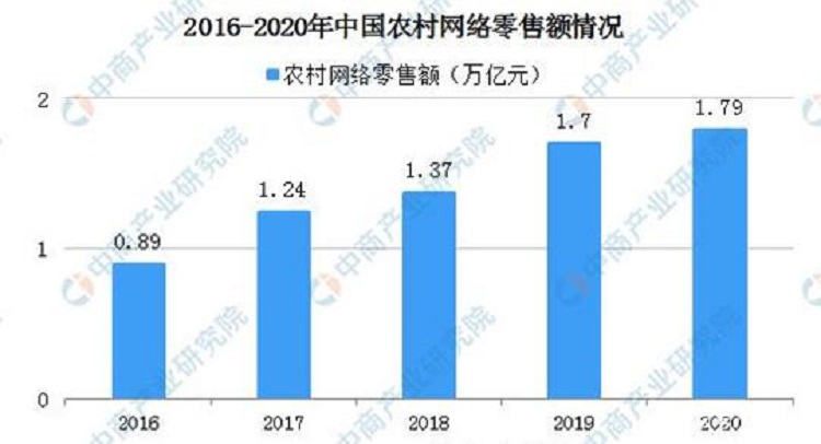 廣州酒水倉庫