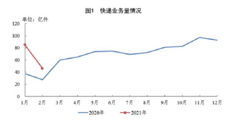 廣州電商倉庫
