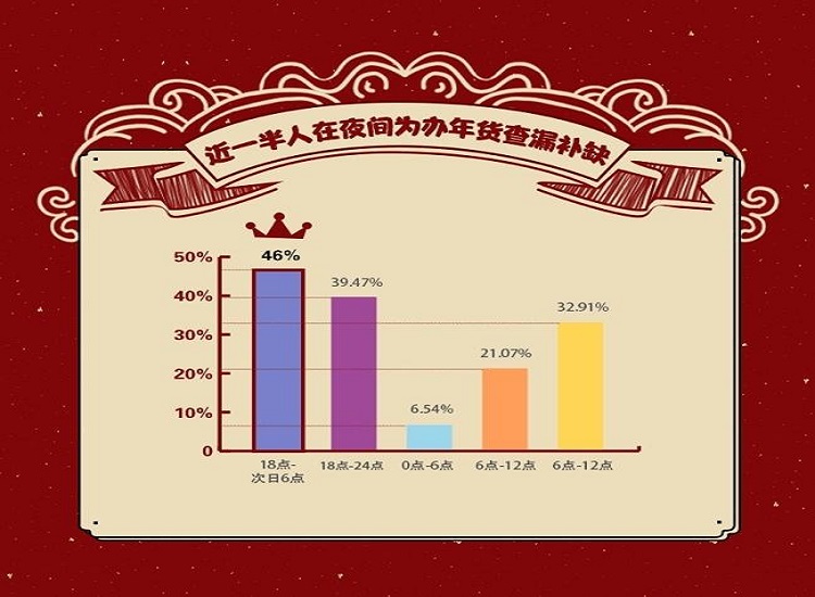 廣州食品倉庫