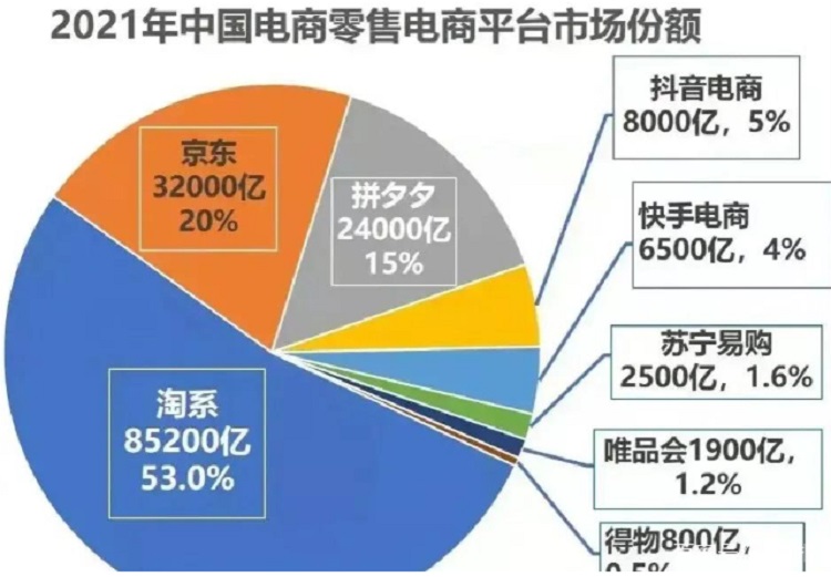 廣州電商倉庫