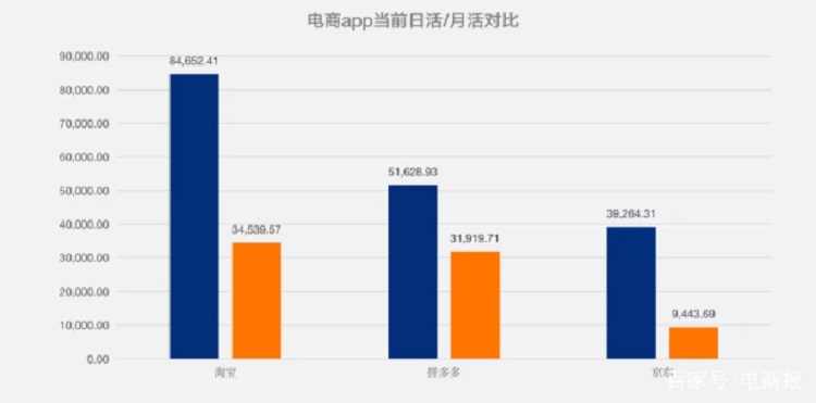 廣州食品倉庫