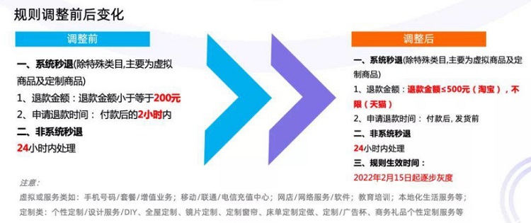 廣州電商倉庫