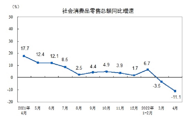 社會消費(fèi)品零售總額比例圖